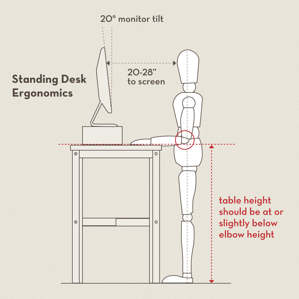 desk post for more information on how to build your own standing desk 